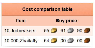 Example Trading Post Prices on February 27, 2026